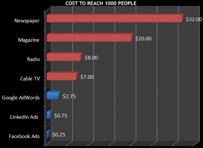 Facebook Ads 2014