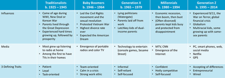 5-generations-culture-clash-in-the-workplace-insight180