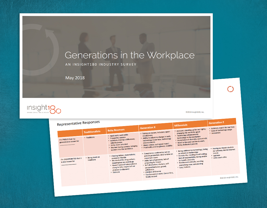 Generations in the Workplace