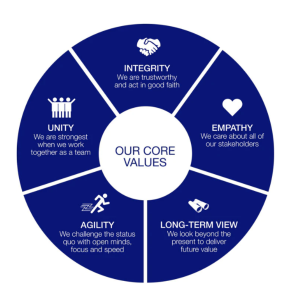 The What and Why of Core Values for Your Brand - Insight180